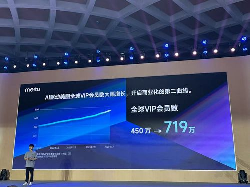 美圖全球vip會員數(shù)達719萬